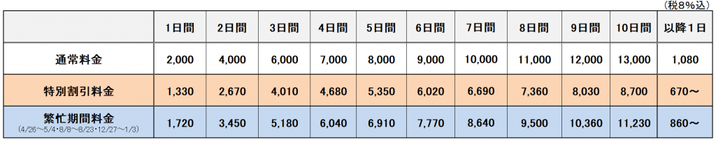 成田空港ご利用のクラブメンバー様特典