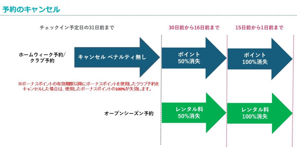 「キャンセルポリシー」をおさらいしましょう