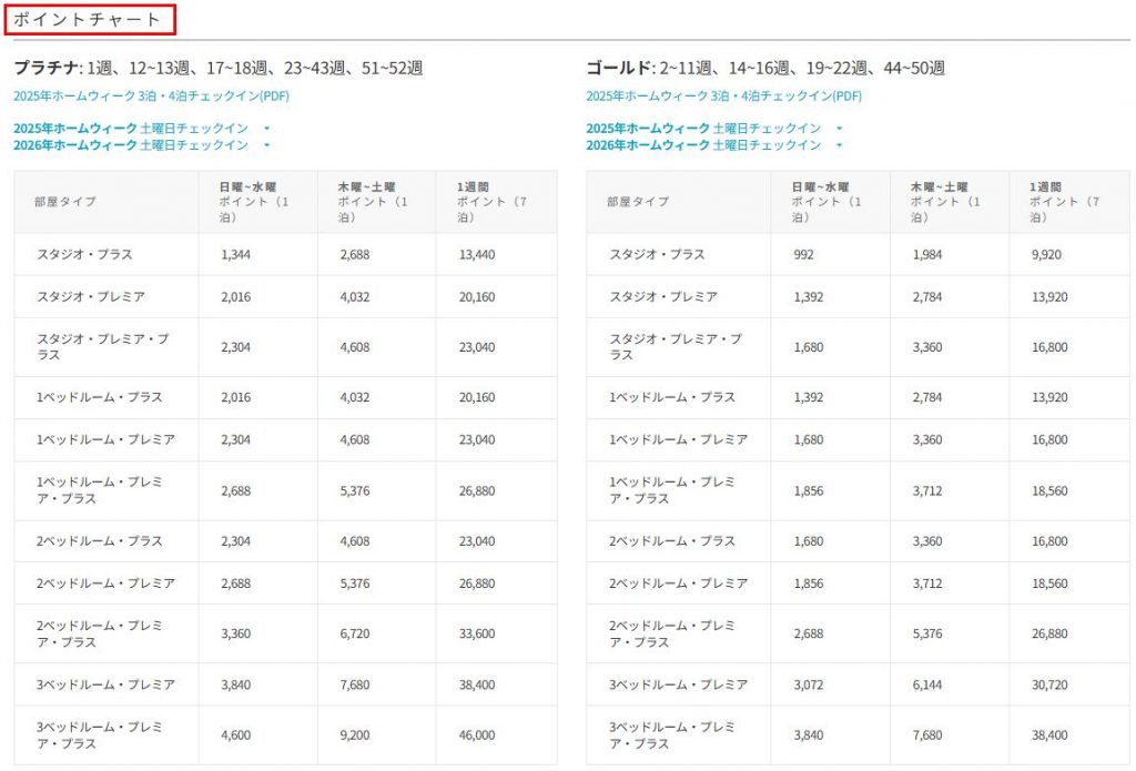 HGVリゾートなら断然「ゴールドシーズン」がおすすめです